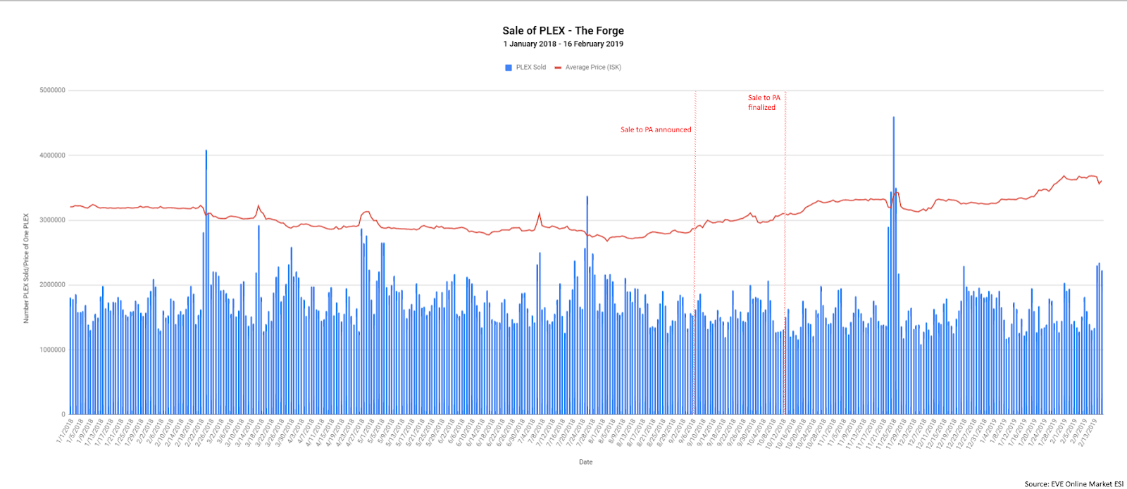 Eve Plex Price Eve Plex Price
