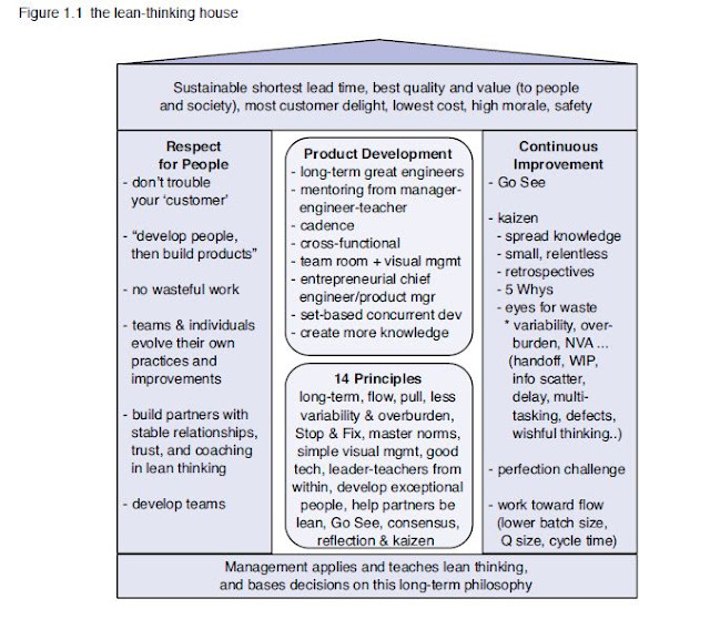 what is the toyota lean program #5