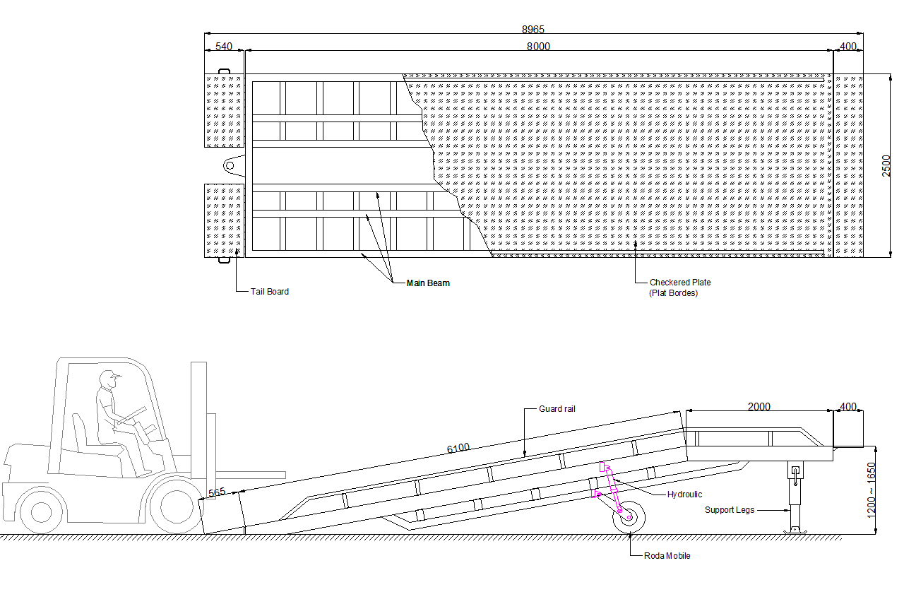 MESIN FARMASI: URS LOADING DOCK KAPASITAS 10 TON