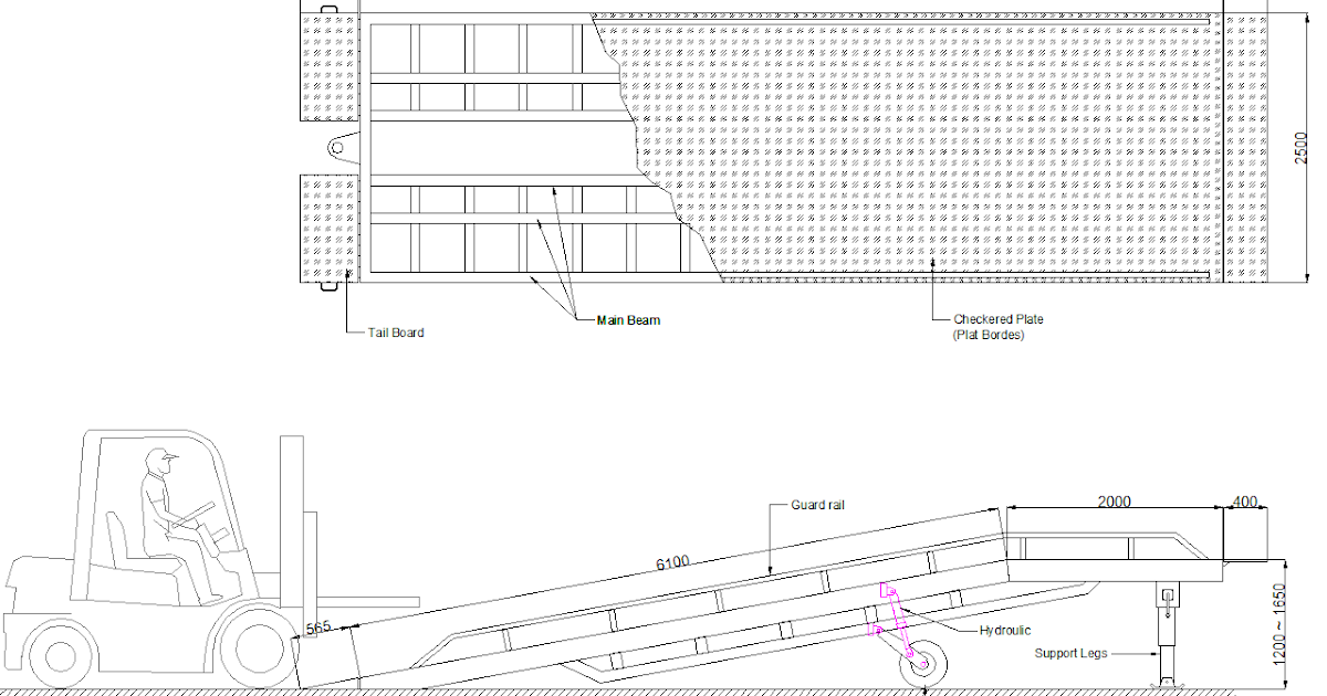 MESIN FARMASI URS LOADING DOCK KAPASITAS 10 TON