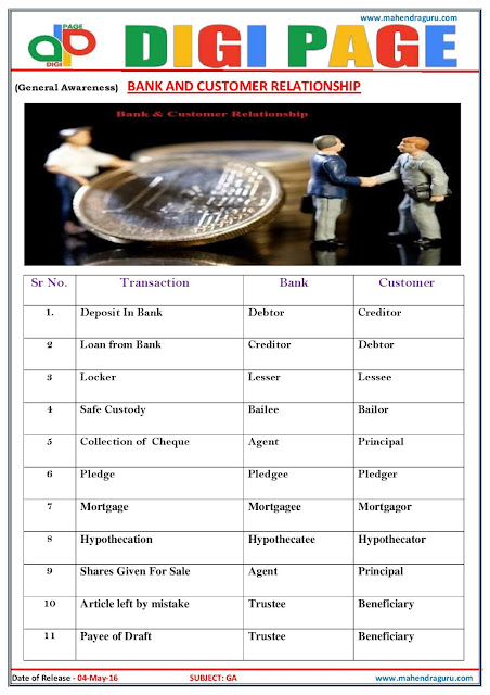 Digi Page - Bank and Customer Relationship Digi Page - Bank and Customer Relationship