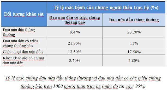 nguyen-nhan-dau-nua-dau nguyen-nhan-dau-nua-dau