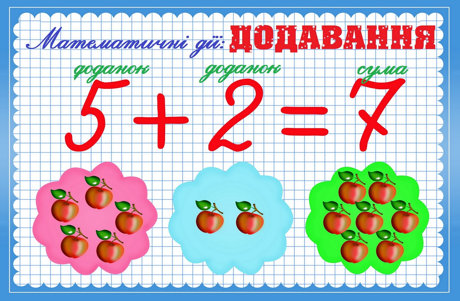 математика 1 класс слагаемые сумма. слагаемое слагаемое сумма урок. слагаемое слагаемое сумма. математика 1 слагаемые сумма. слагаемое.