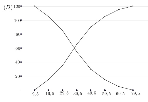 40 Soal Simulasi UNBK Matematika SMA IPA Tahun 2020 (*Soal dan Pembahasan Paket A) jian Nasional berbasis komputer sudah semakin dekat 40 Soal Simulasi UNBK Matematika SMA IPA Tahun 2020 (*Soal dan Pembahasan Paket A)