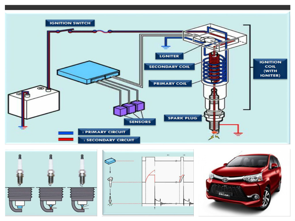 Daihatsu Wiring Harnes - Wiring Diagrams
