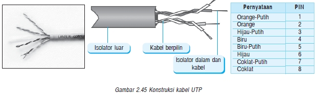 Media Jaringan Kabel Dan Nirkabel - INDRI NOVI RAHMAWATI