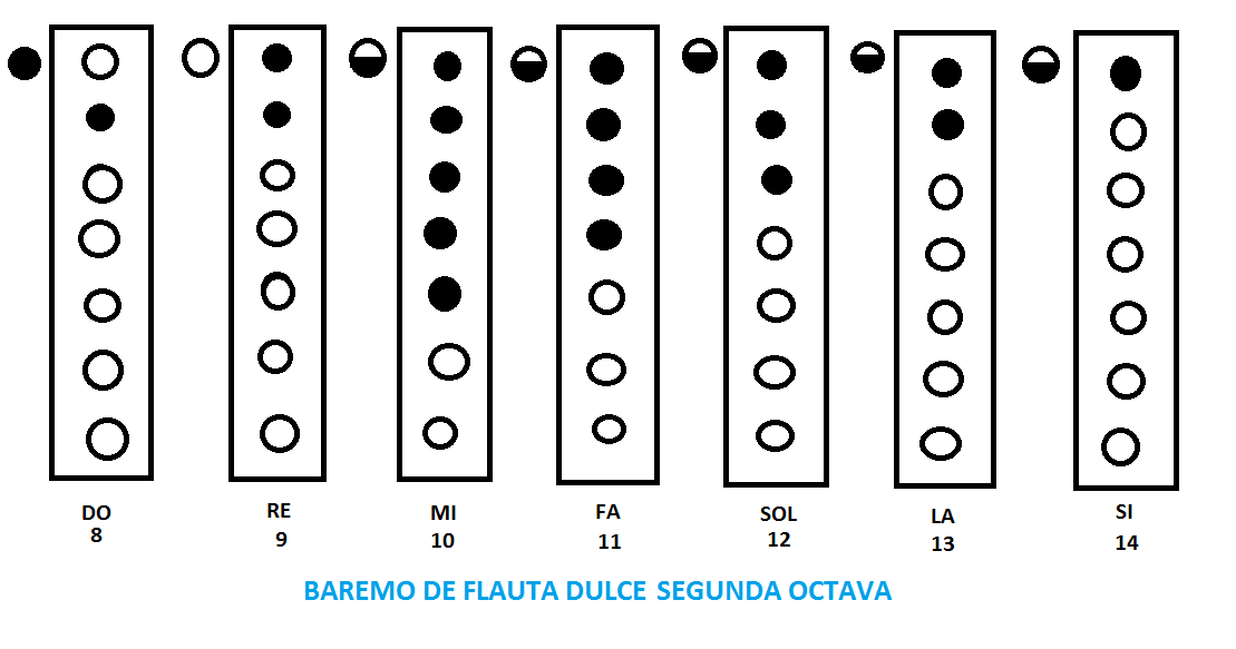 Música de Calidad en el Aula Digitacion de la Flauta (posiciones Música de Calidad en el Aula Digitacion de la Flauta (posiciones