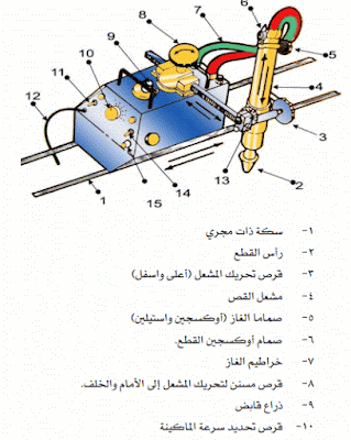 تحميل كتاب اللحام والقطع بالاكسي استلينOAW شرح مفصل وبالصور بصيغة PDF Welding%2Band%2Bcutting4