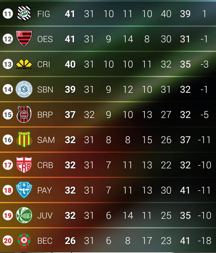 . Classificação atualizada da Série B