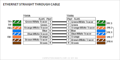 140 - How to Make Ethernet Cable | COMPUTERCANDYS