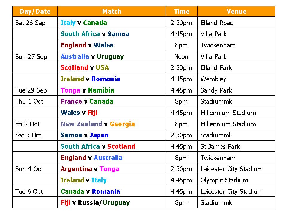 Learn New Things: Rugby World Cup 2015 Schedule & Time table