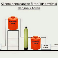 http://uwfwaterfilter.blogspot.com