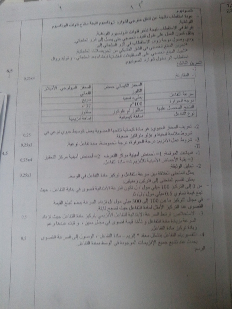 العلوم الطبيعية العلوم الطبيعية
