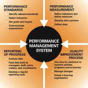 System and performance assessment Criteria