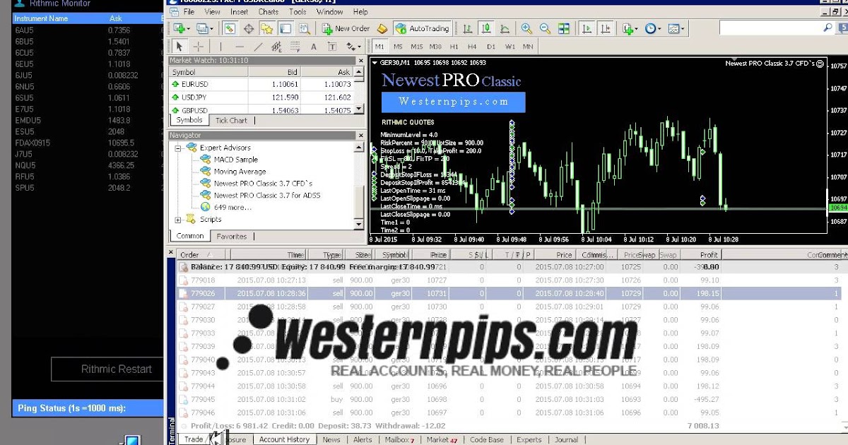 Volatility arbitrage forex