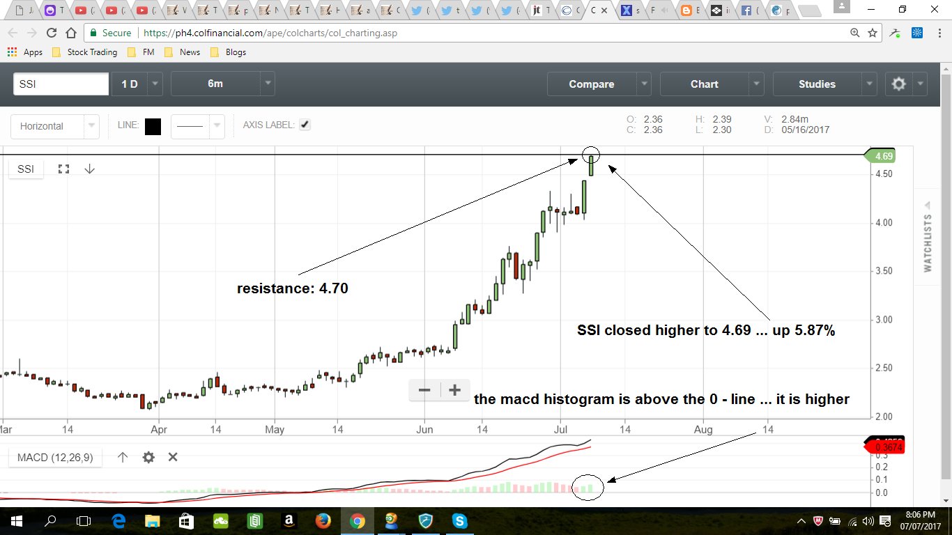 immovable as a mountain a filipino trend followers blog chart charting software for pse