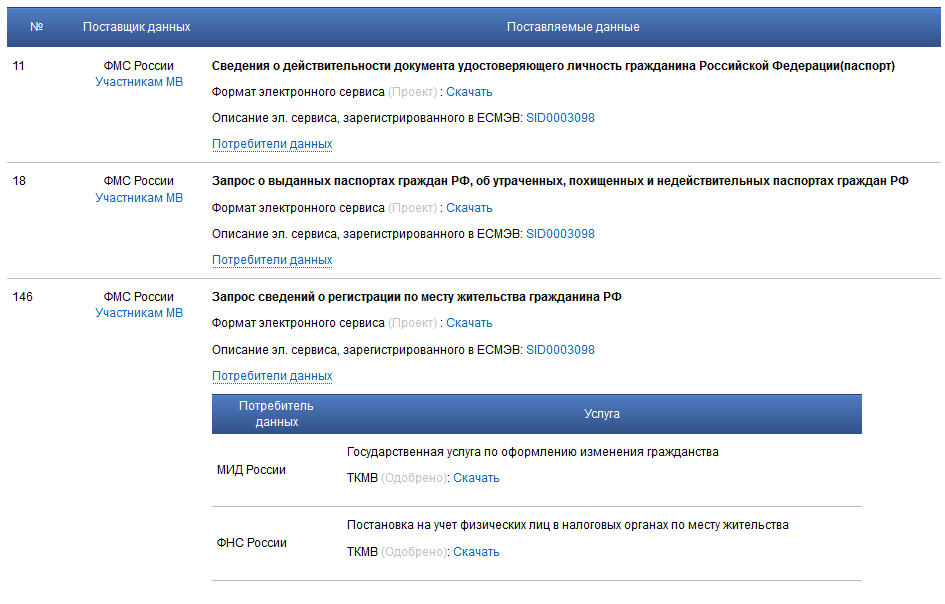 Электронная подача обращений картинки. Межведомственные расчеты это. Заполняем заявки ппми. Технологическая карта межведомственного взаимодействия пример. Формат электронного сервиса.