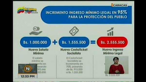 Nuevo ingreso mínimo legal de los trabajadores se ubica en Bs 2.555.500 Nuevo ingreso mínimo legal de los trabajadores se ubica en Bs 2.555.500