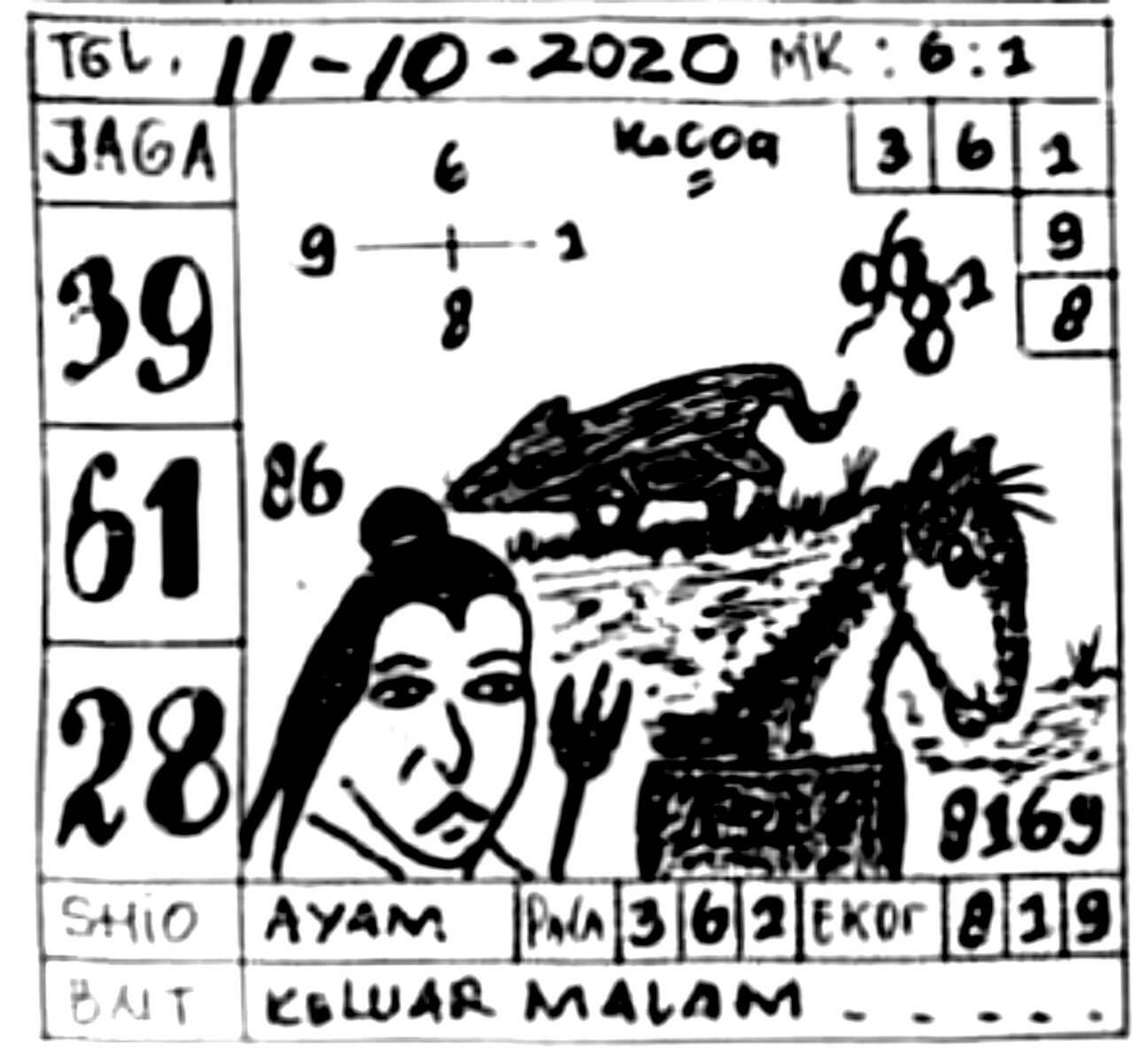 Prediksi Syair Sgp 11 Oktober 2020 Keraton4d