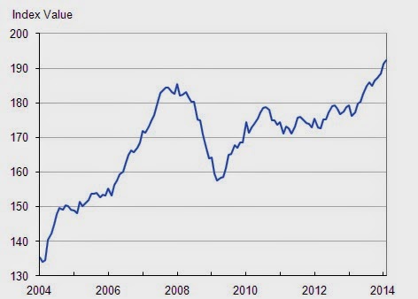 英國房價圖 投資英國必備