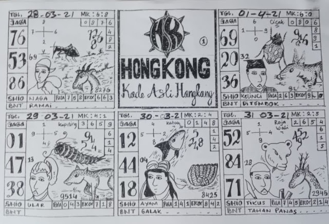 Prediksi Syair Hk 30 Maret 2021 Syair Togel Hk Pangkalantoto