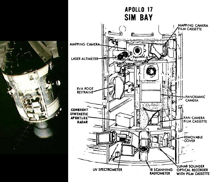 Exo Cruiser: SM Service Module (Part 10, Apollo Control Systems)