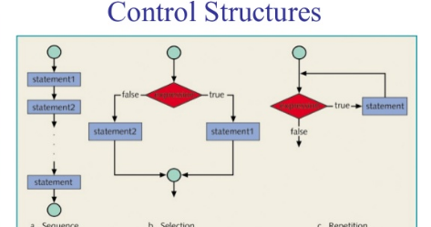What is Control Structure in C++ . - C++ Programmer