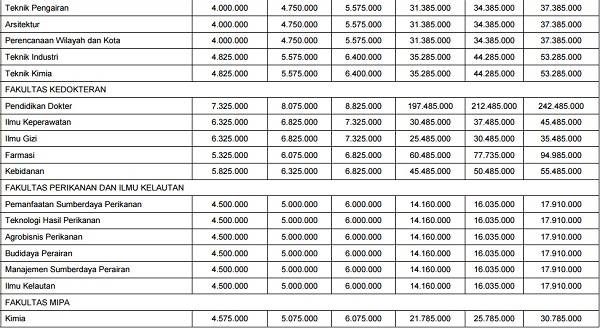 Biaya kuliah universitas brawijaya