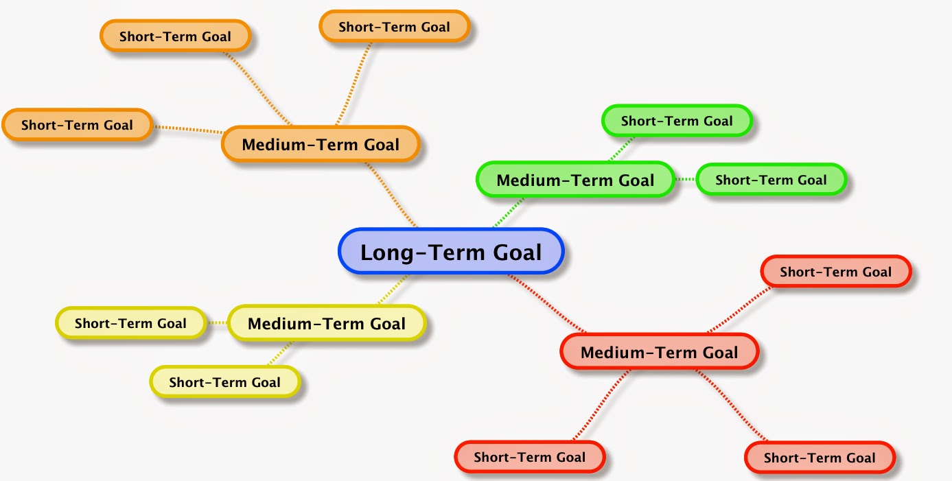 Entrepreneurial Path entrepreneurial-path