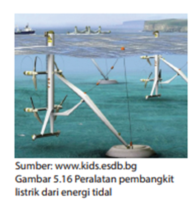 Berbagai Sumber Energi Fisika Dilori