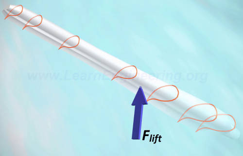 power flow in automobile