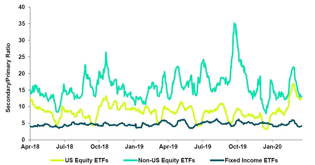 [請益] GME事件探討指數型基金盲點