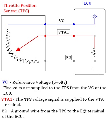 Martyn Auvaa ( TTEC 4826 ): Input Sensor ON CAR