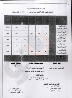 2016-مواصفات كل المواد الخاصة بالثانوية العامة المصرية %25D9%2583%25D9%258A%25D9%2585%25D9%258A%25D8%25A7%25D8%25A11