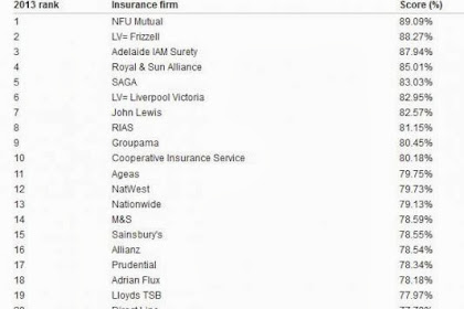 Which Is The Best Home Insurance Company In Uk