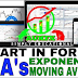 START IN FOREX | EMA's | EXPONENTIAL MOVING AVERAGE