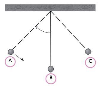 Getaran Pengertian Rumus Contoh Dan Jenis Jenisnya Dalam