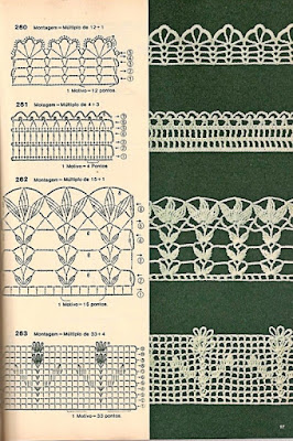 Gráficos, bicos de crochê Gráficos, bicos de crochê