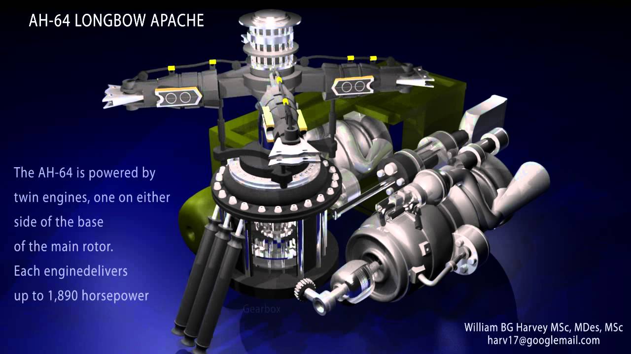 SI VIS PACEM, PARA BELLUM: Il Boeing AH-64 Apache