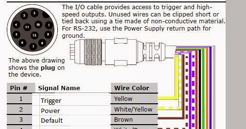 Microscan Tips and Tricks: Microscan to CCBL-05-01 Cross Over diagram