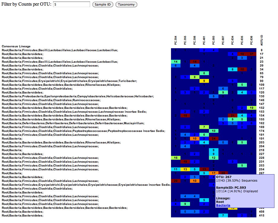 Python for Bioinformatics: Qiime (3) Heatmap