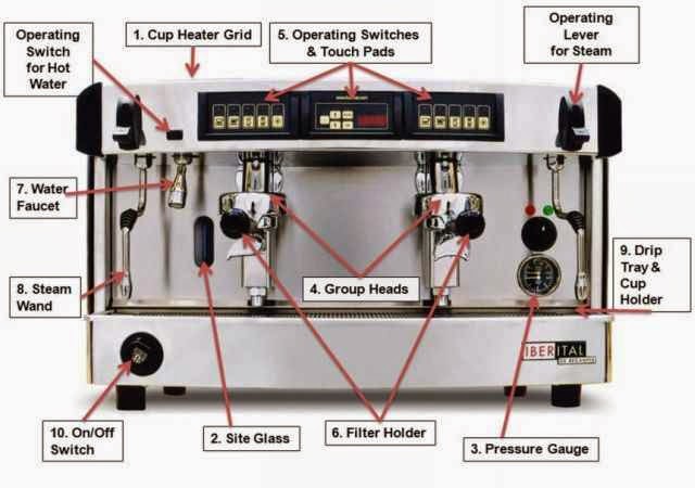coffee maker diagram ~ Electrical Engineering Pics