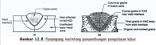 Contoh makalah pengelasan