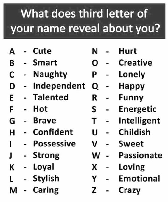 What does third letter of your name reveal about you