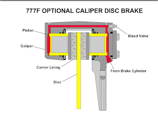 777F OFF-HIGHWAY TRUCK: BRAKE SYSTEM