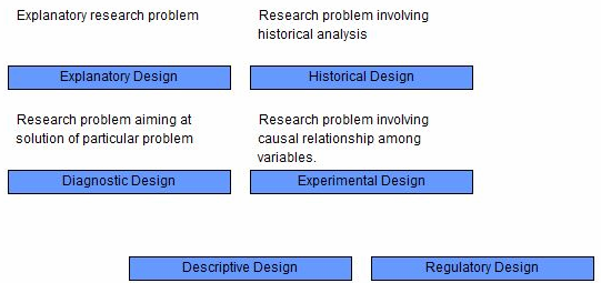 Scdl solved papers 2012 research methodology 04 image