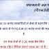 PM Jan Dhan Yojana Account Opening Application Form