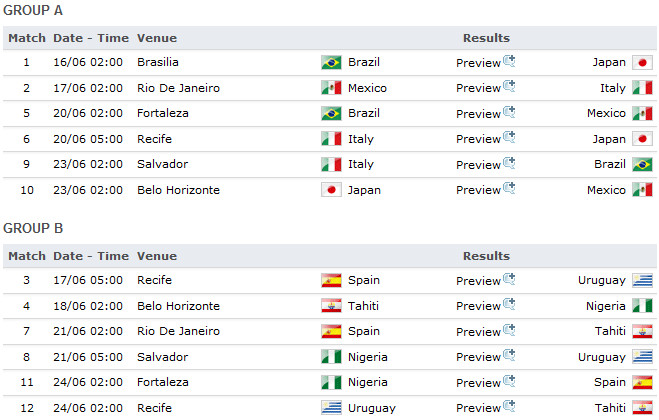 UEFA EURO 2016 ตารางแข่งขัน ฟีฟ่า คอนเฟเดอเรชั่นส์คัพ 2013