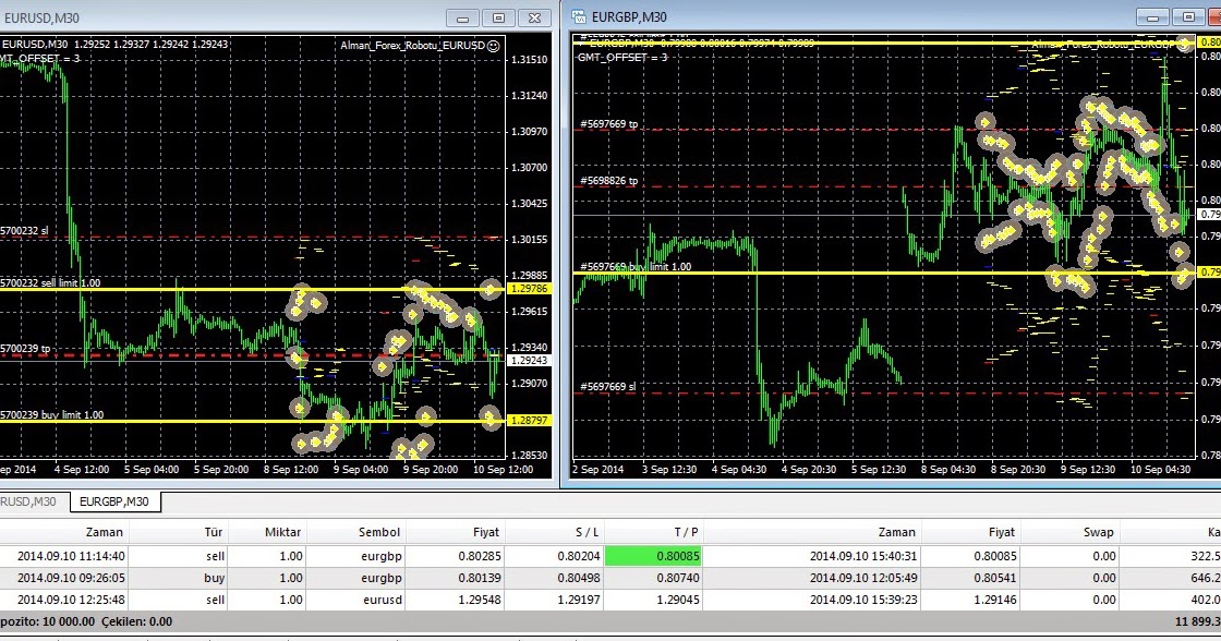 Gcm forex lp3 altin sat
