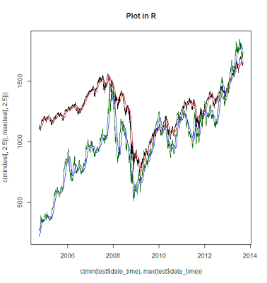 Econometrics By Simulation: ThinkNum - A new interactive public ...